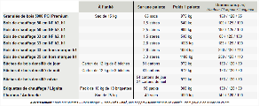 Dimensions et Conditionnements, accès page