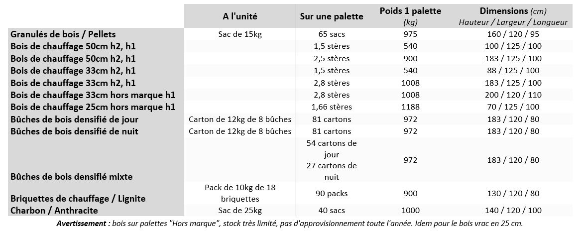 Bois densifié pack Jour & Nuit - 5000 PCI